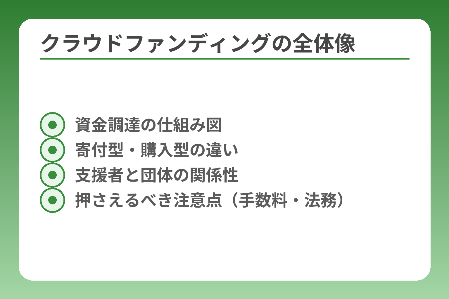 クラウドファンディングの全体像