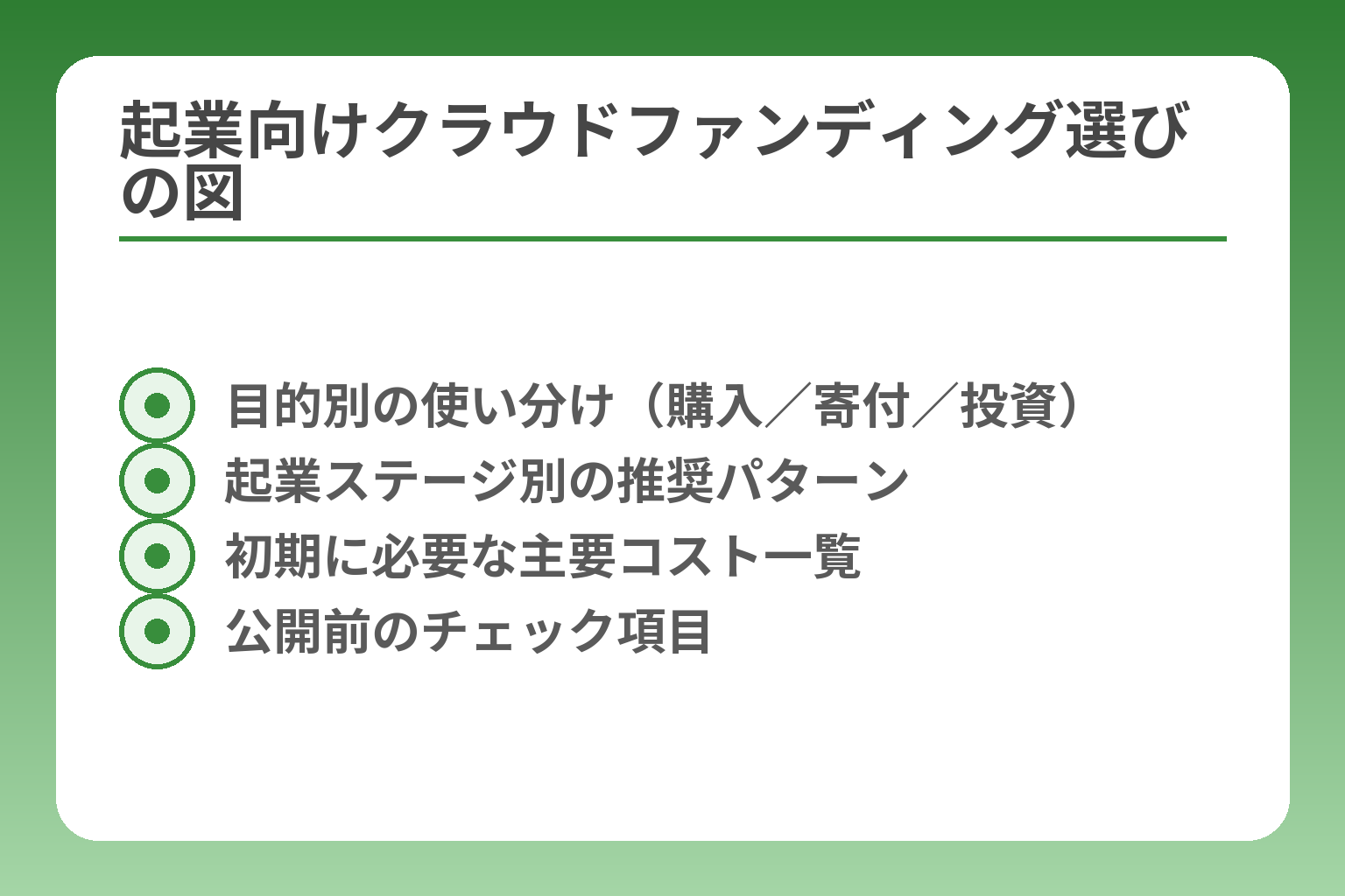 起業向けクラウドファンディング選びの図