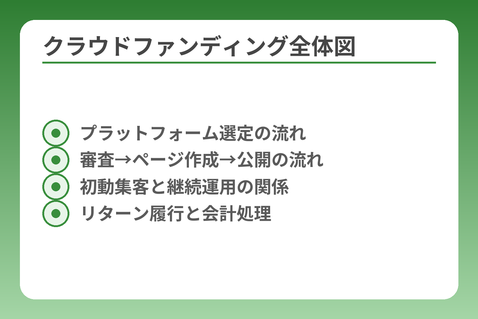クラウドファンディング全体図