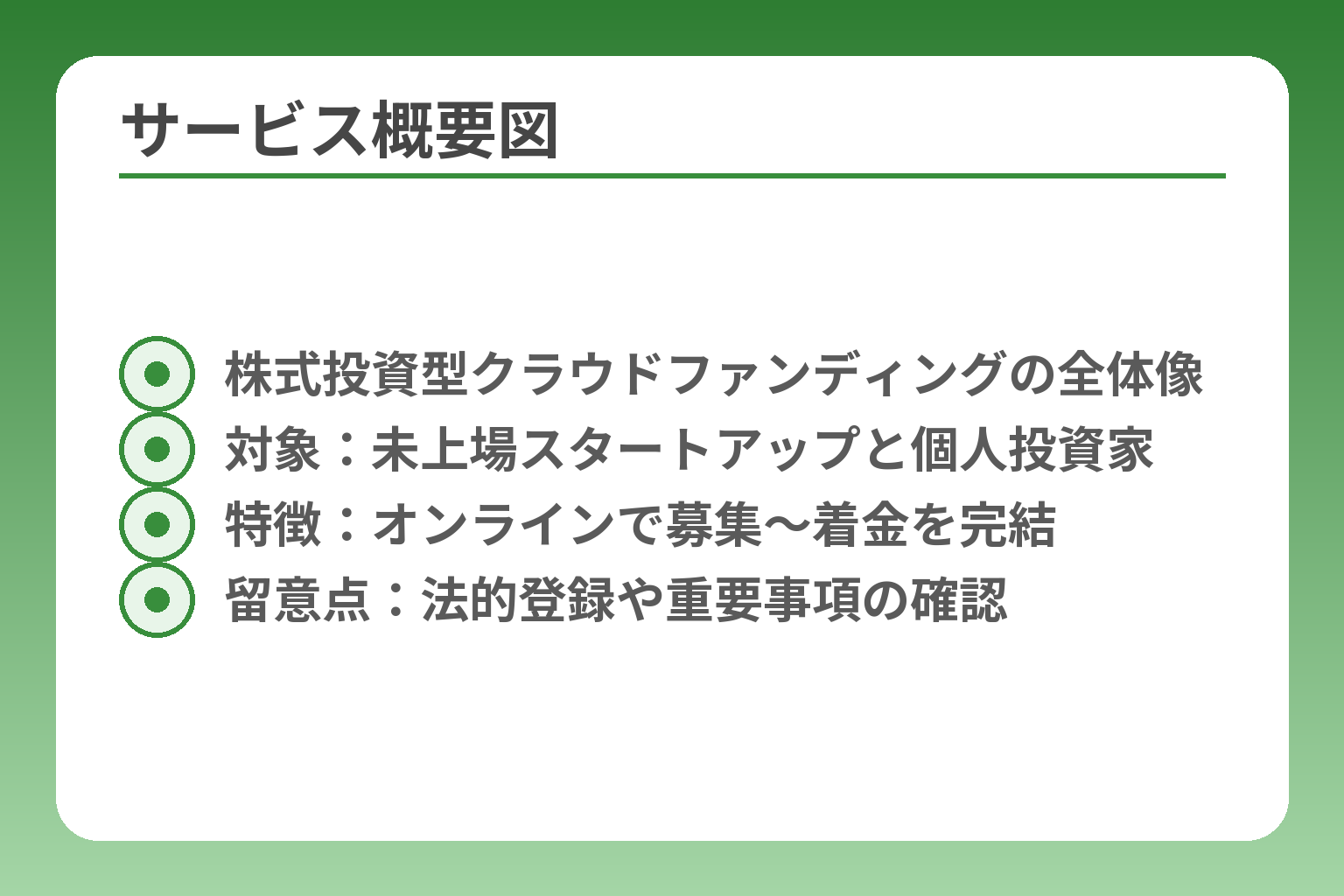 サービス概要図