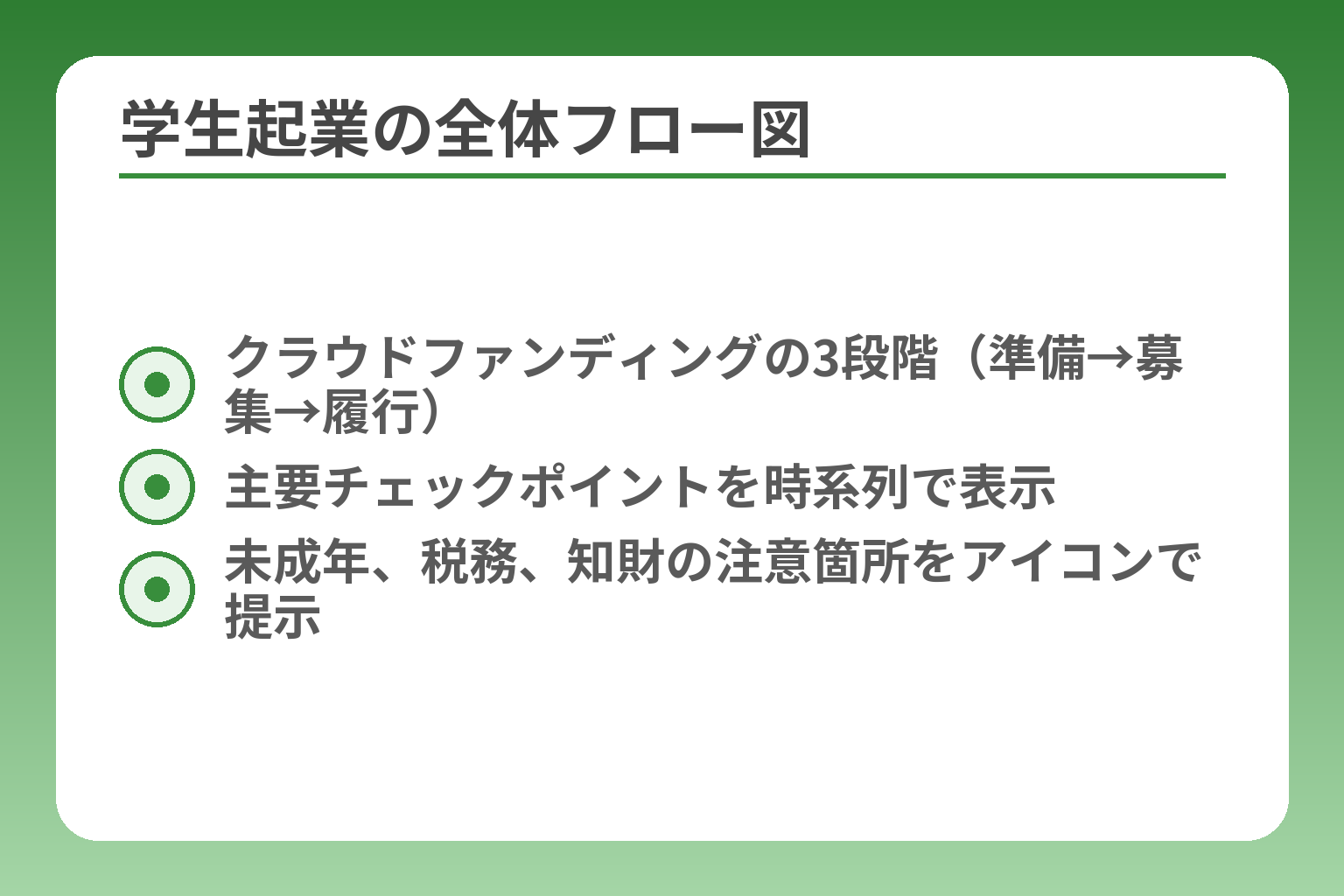 学生起業の全体フロー図