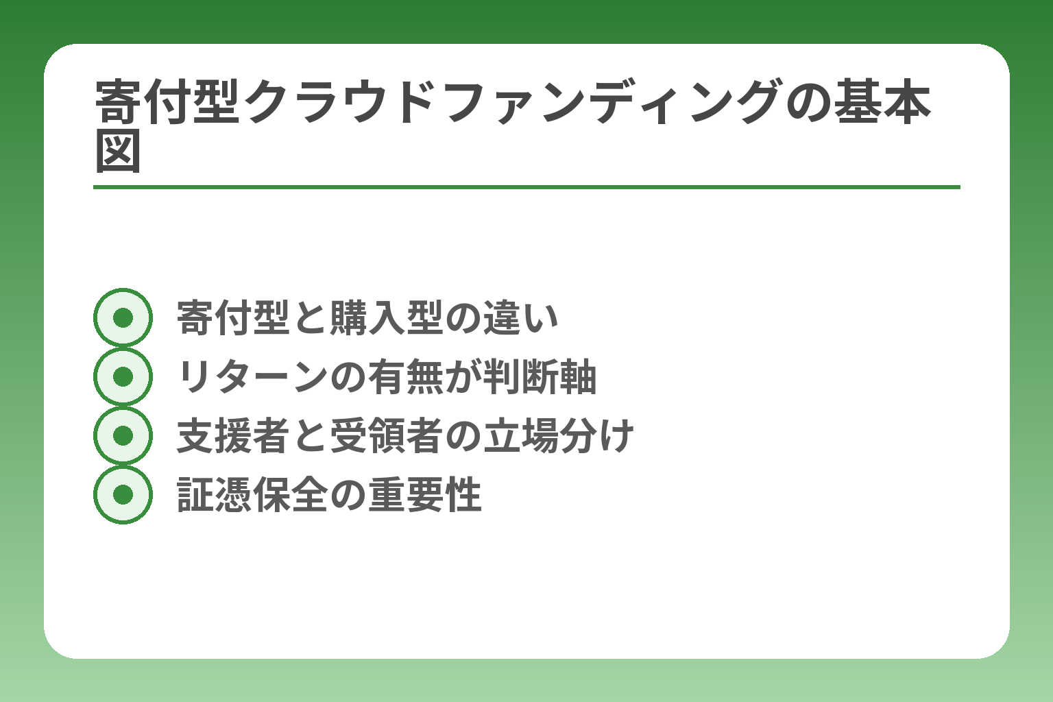 寄付型クラウドファンディングの基本図