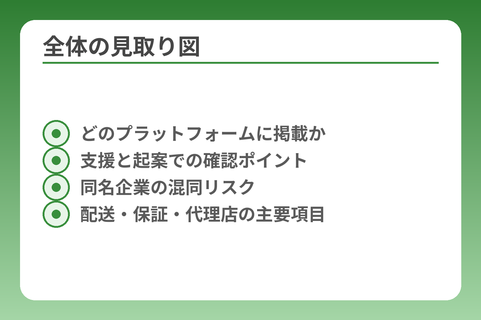 全体の見取り図