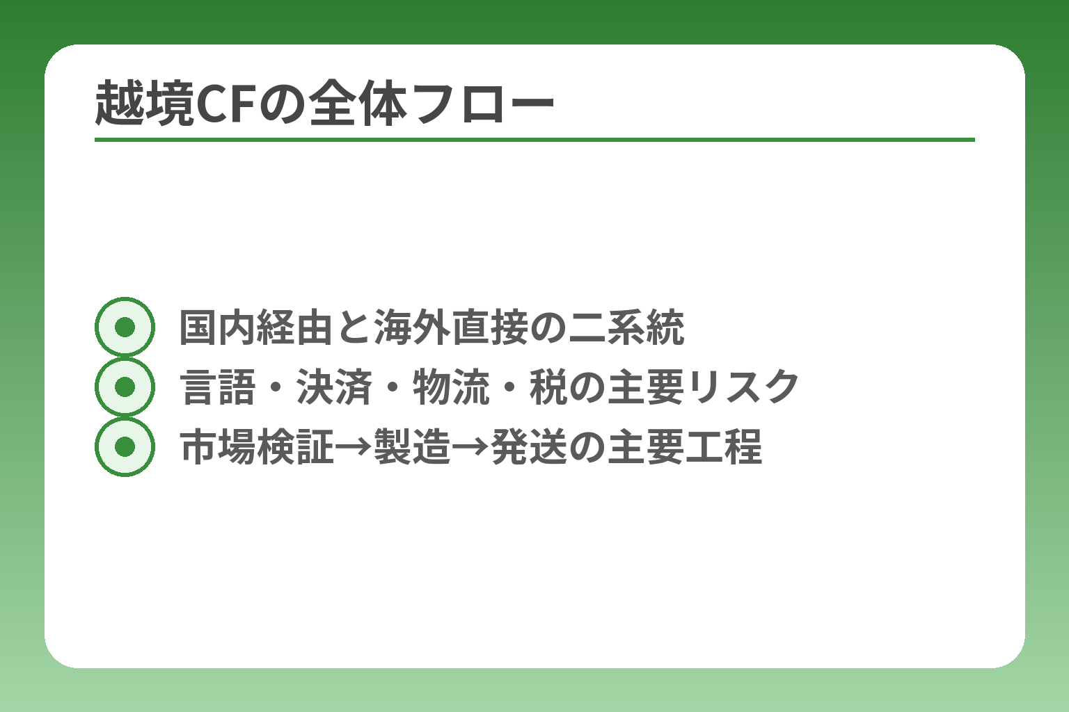 越境CFの全体フロー
