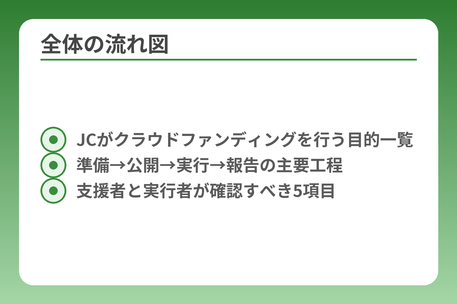 全体の流れ図