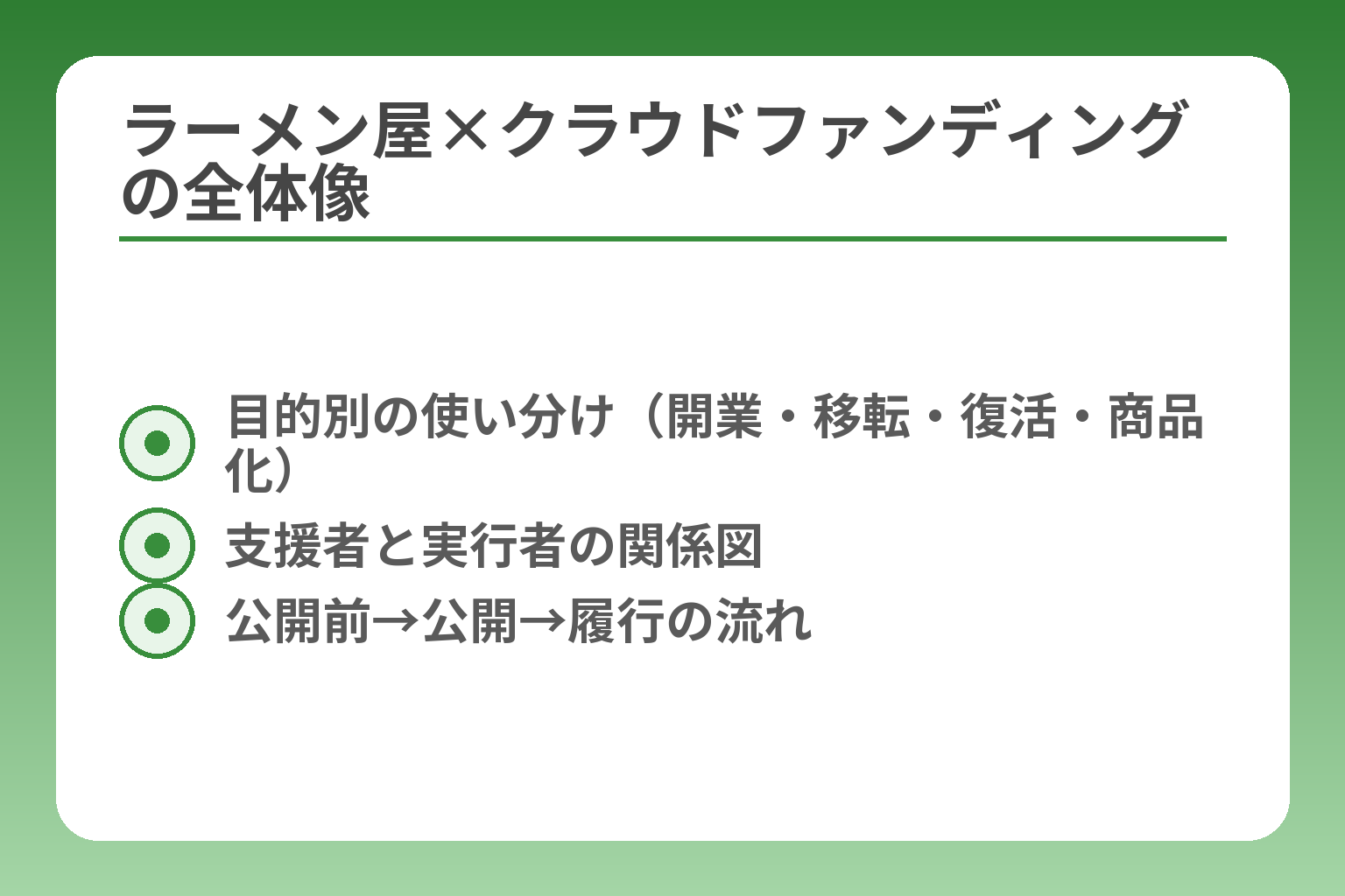 ラーメン屋×クラウドファンディングの全体像