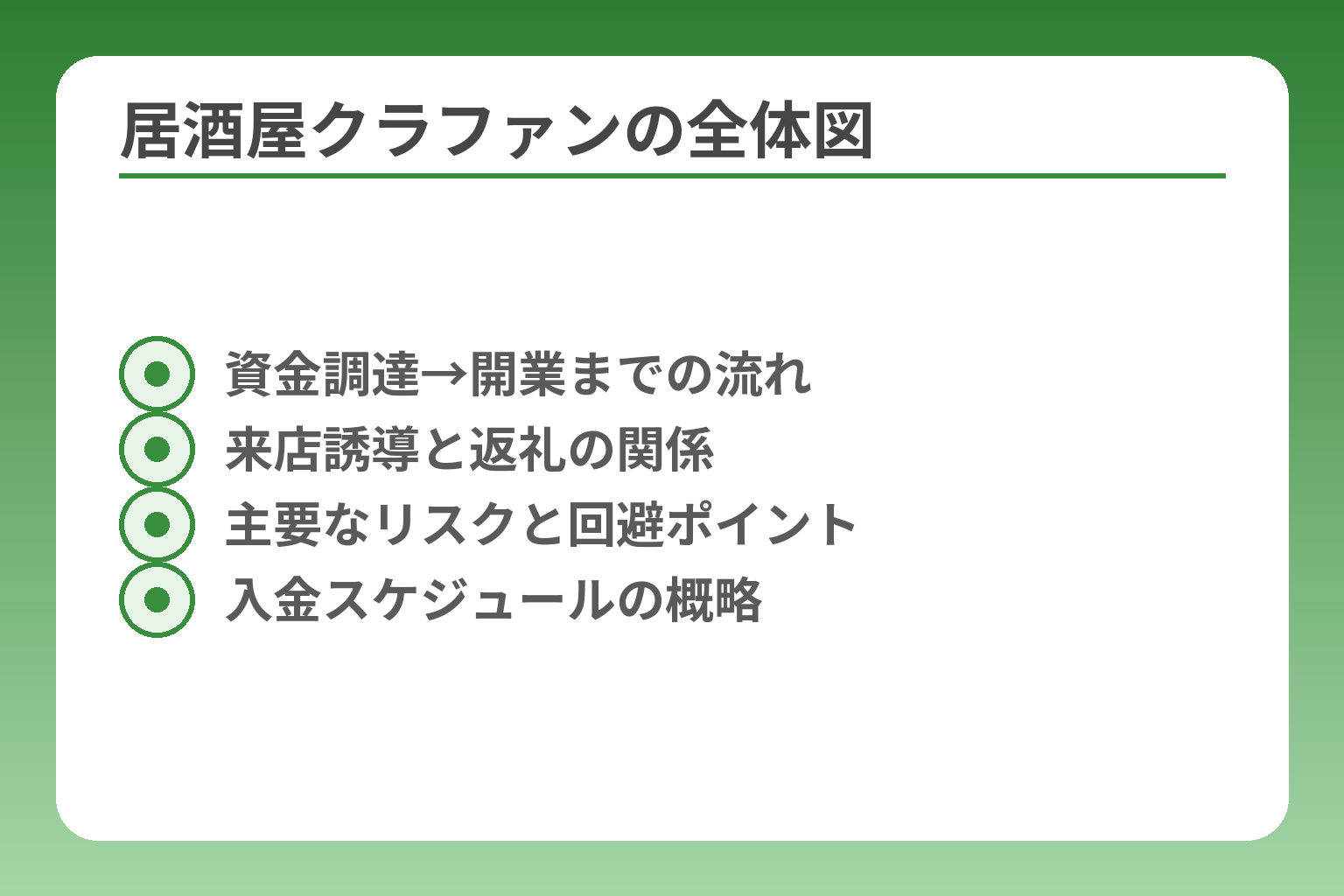 居酒屋クラファンの全体図