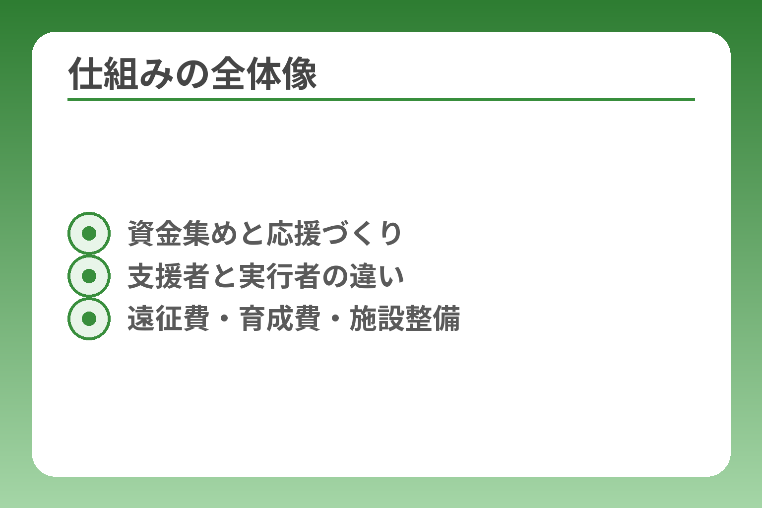 仕組みの全体像