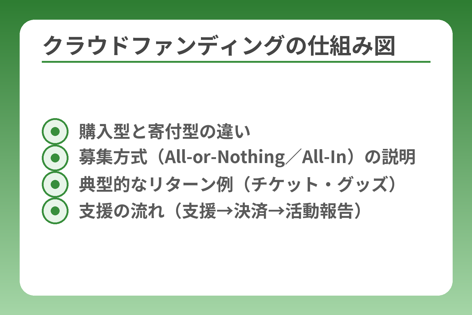 クラウドファンディングの仕組み図