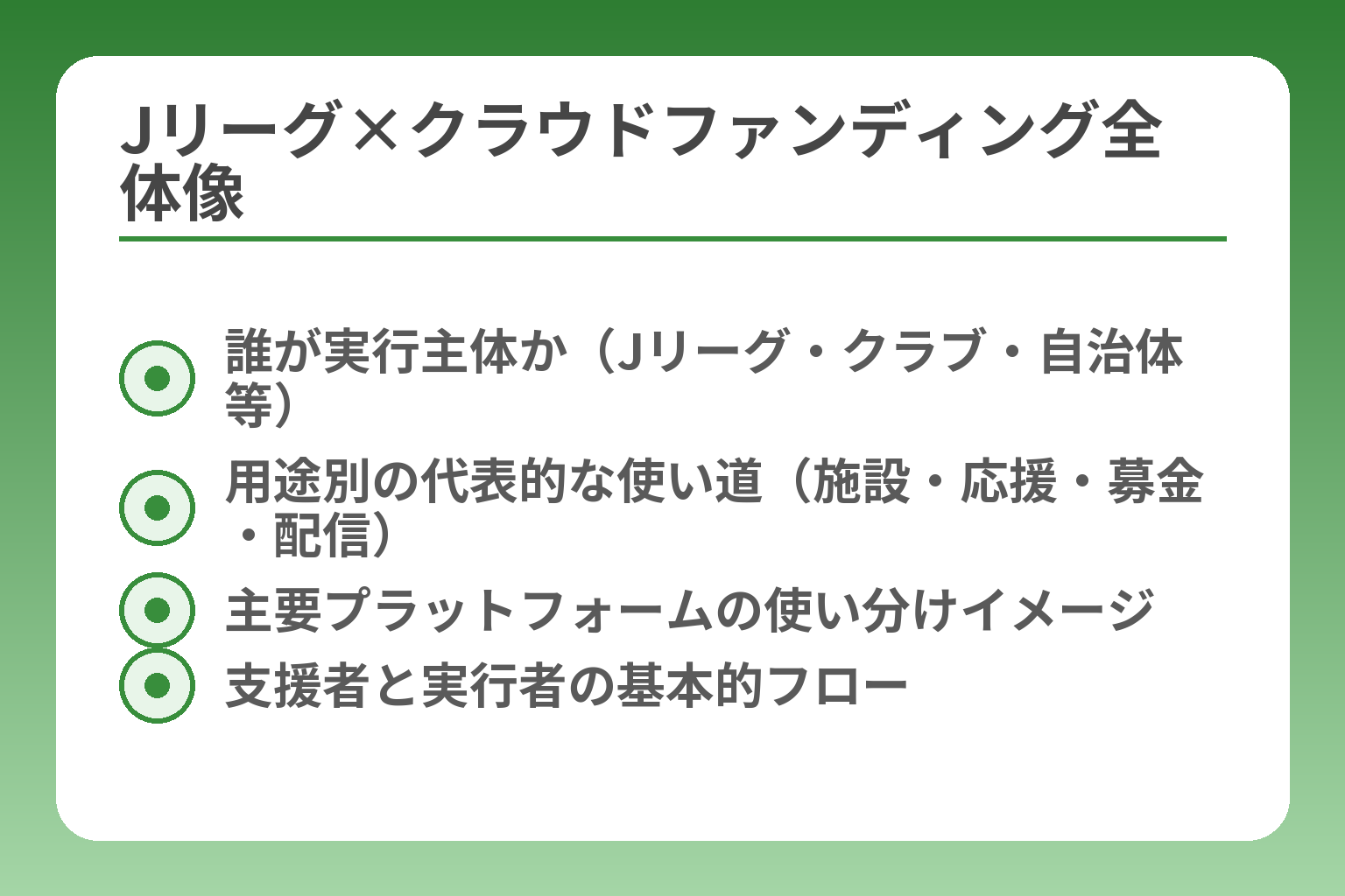 Jリーグ×クラウドファンディング全体像