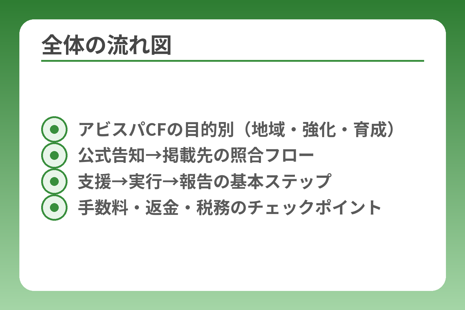 全体の流れ図
