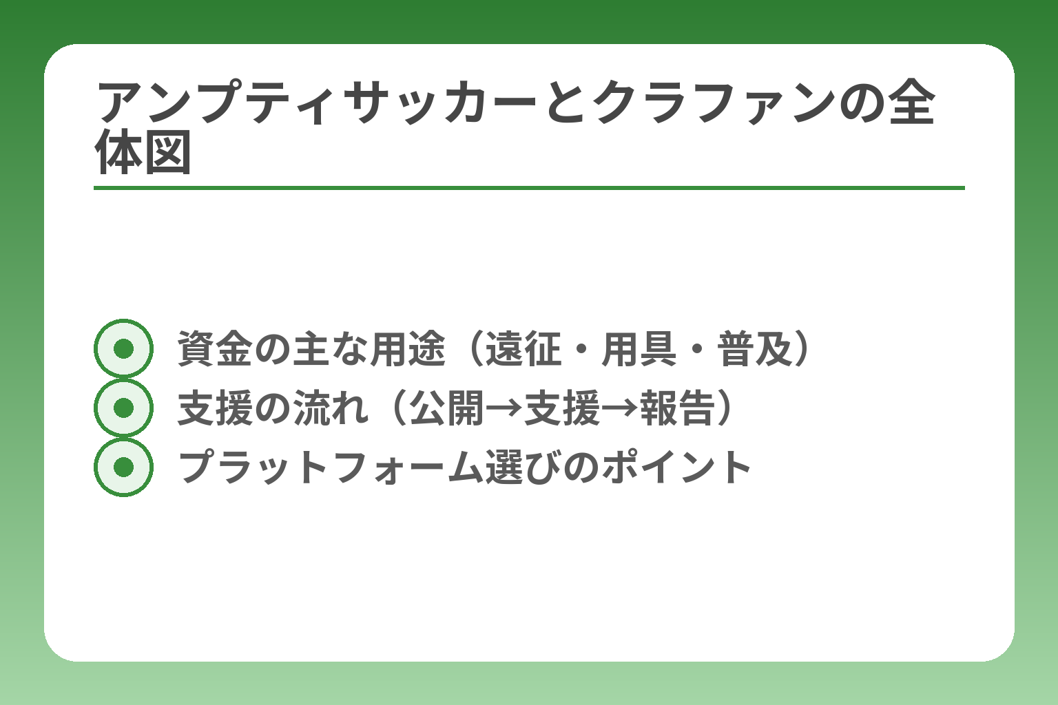 アンプティサッカーとクラファンの全体図