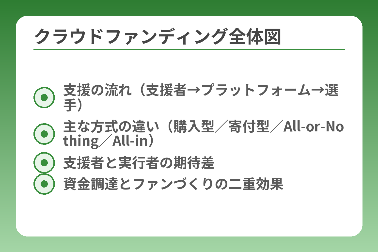 クラウドファンディング全体図