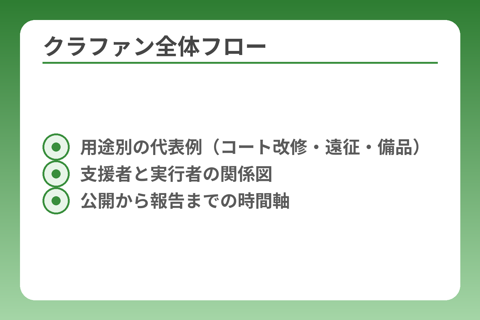 クラファン全体フロー