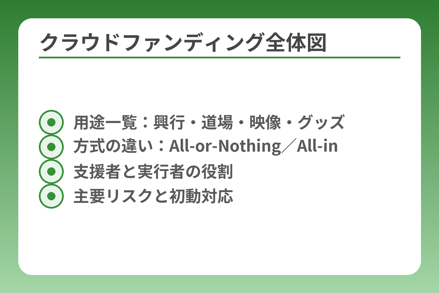 クラウドファンディング全体図