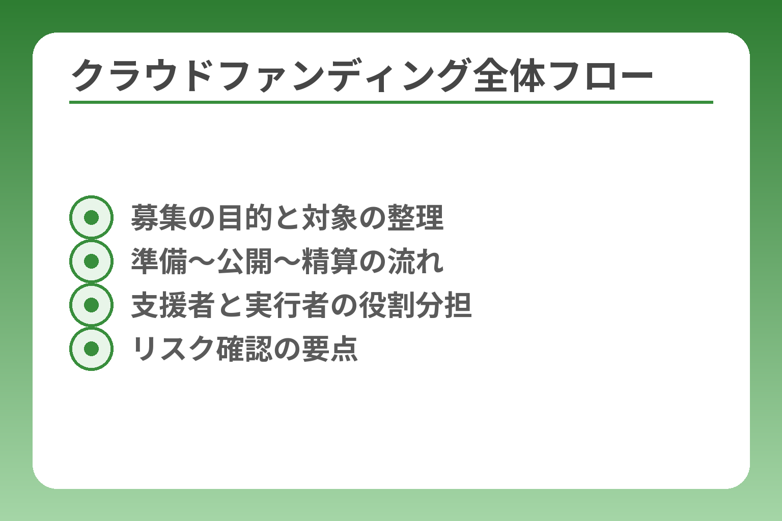クラウドファンディング全体フロー