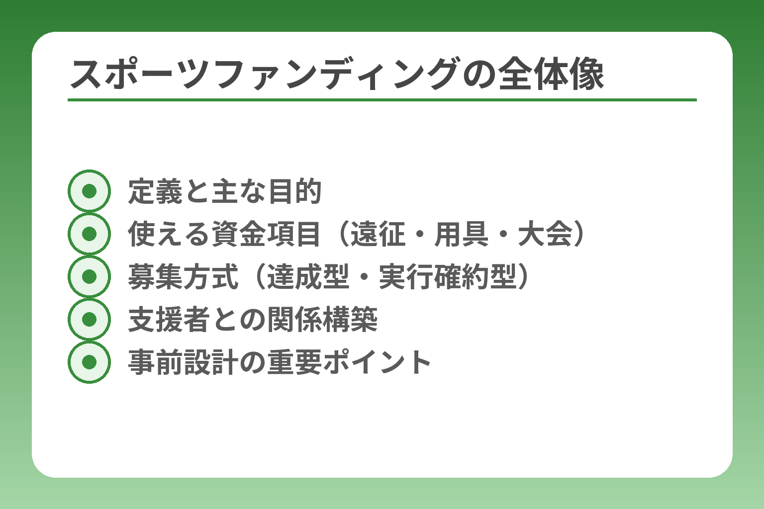 スポーツファンディングの全体像