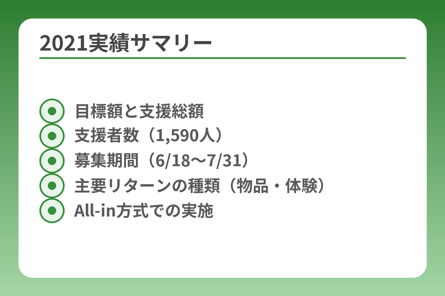 2021実績サマリー