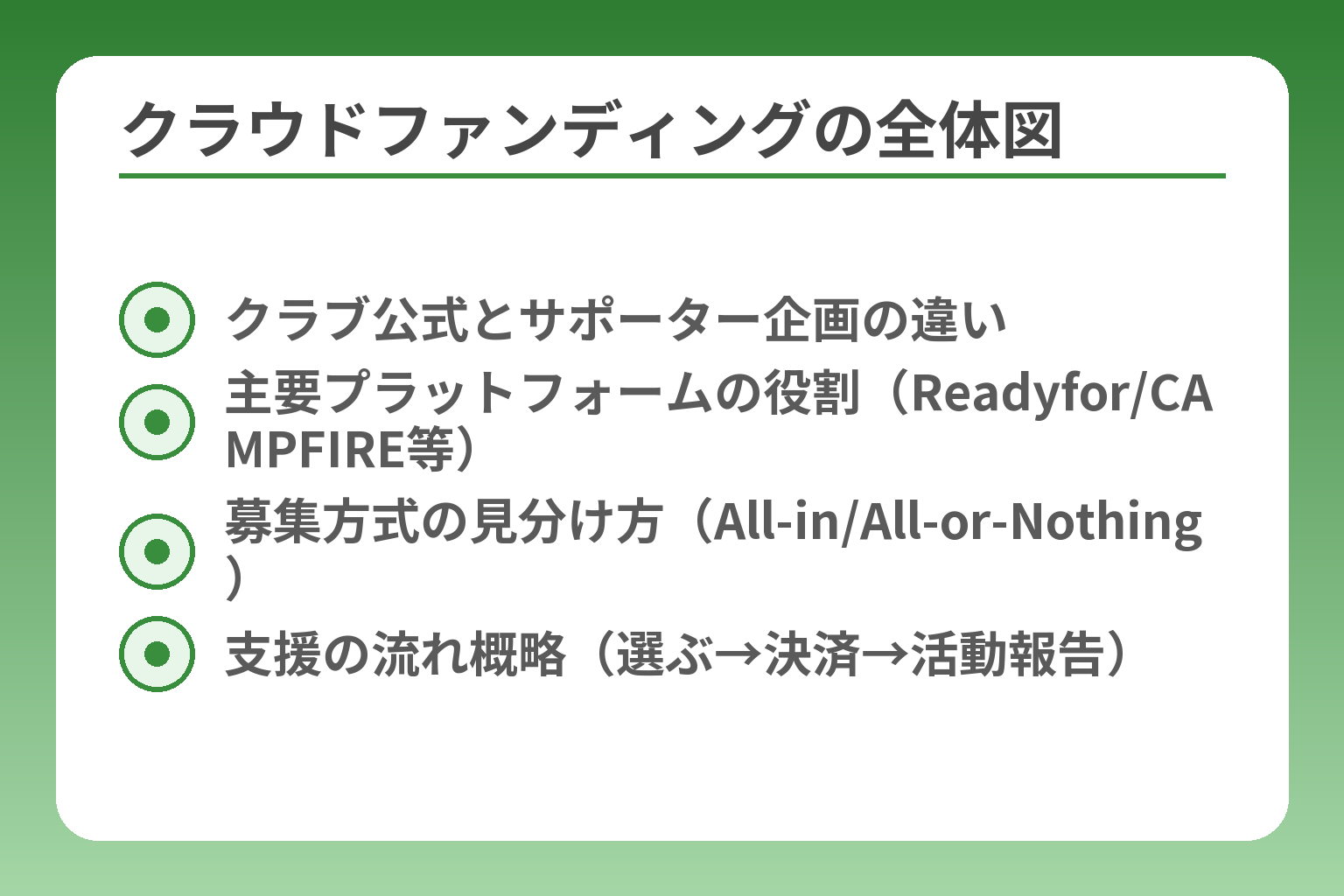 クラウドファンディングの全体図
