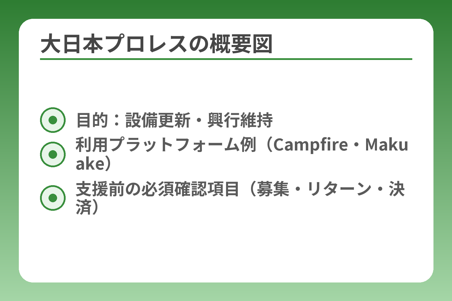 大日本プロレスの概要図