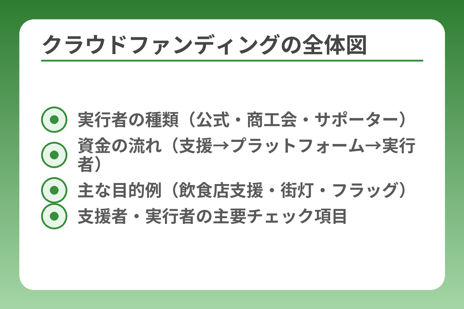 クラウドファンディングの全体図