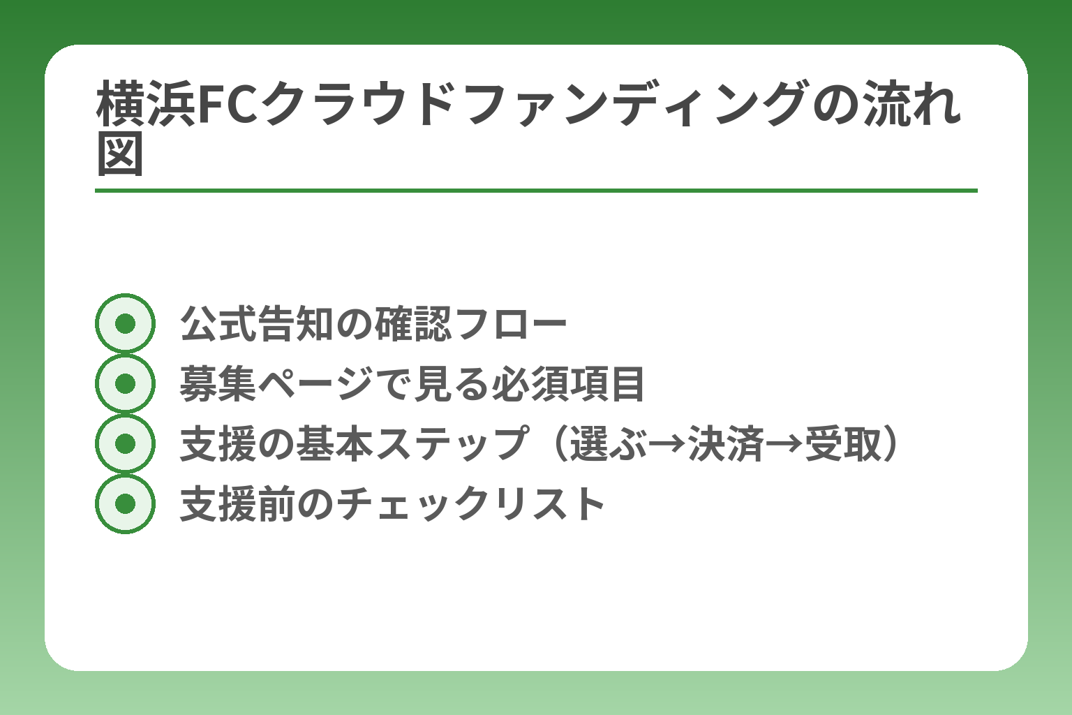 横浜FCクラウドファンディングの流れ図