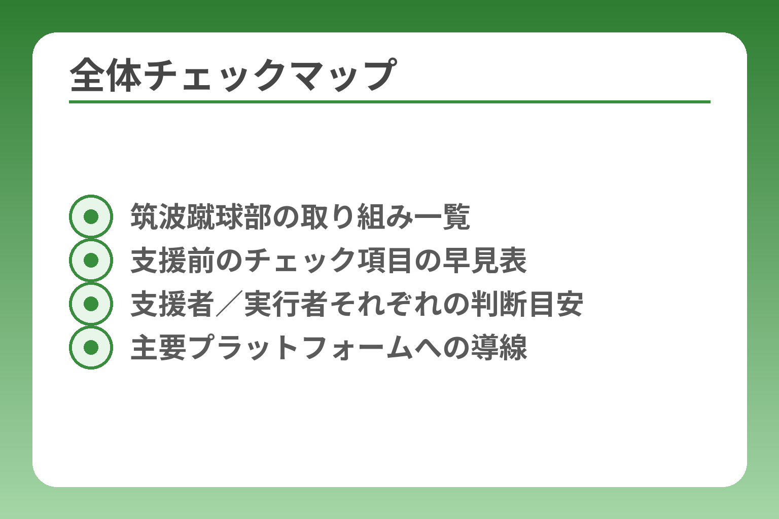 全体チェックマップ