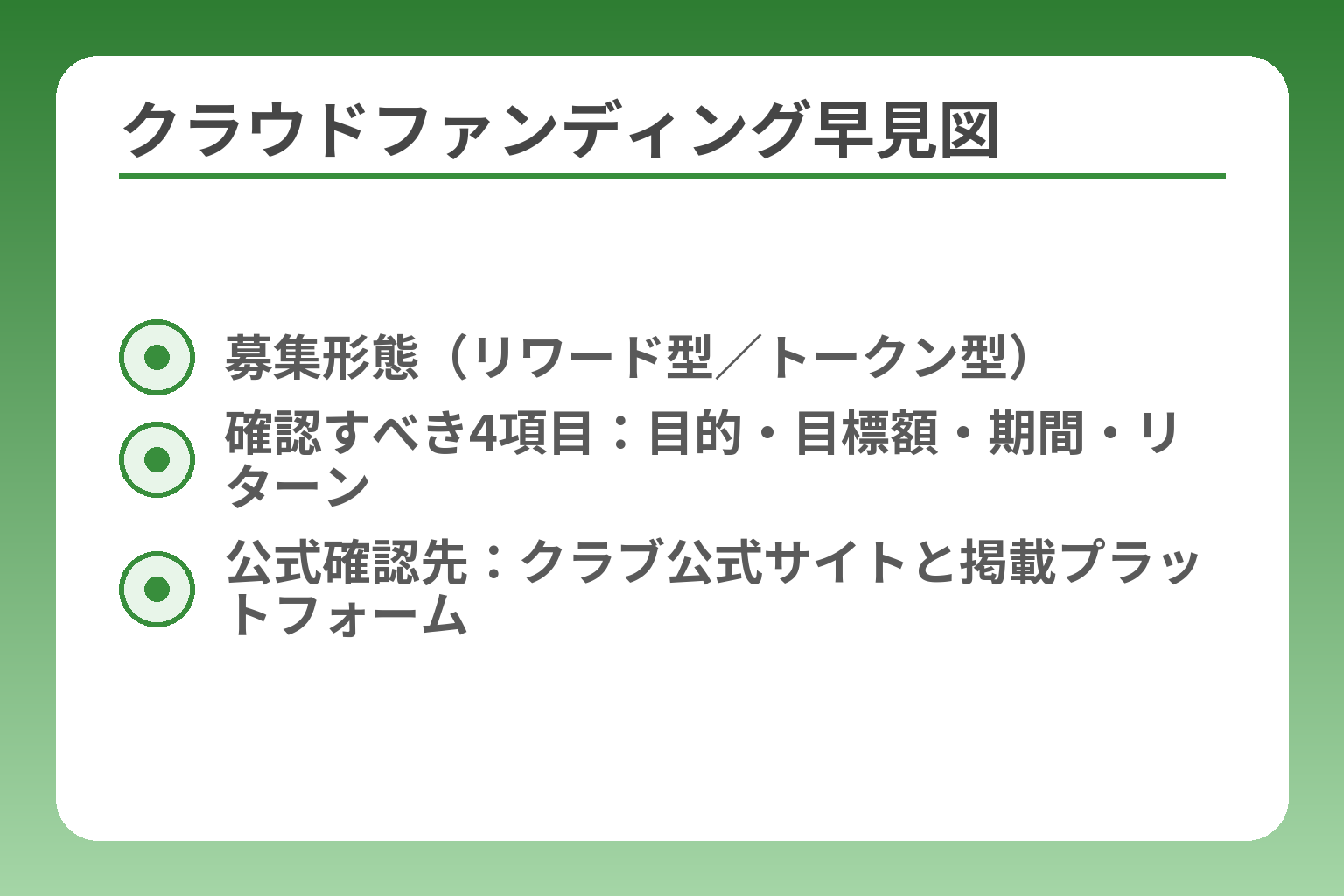 クラウドファンディング早見図