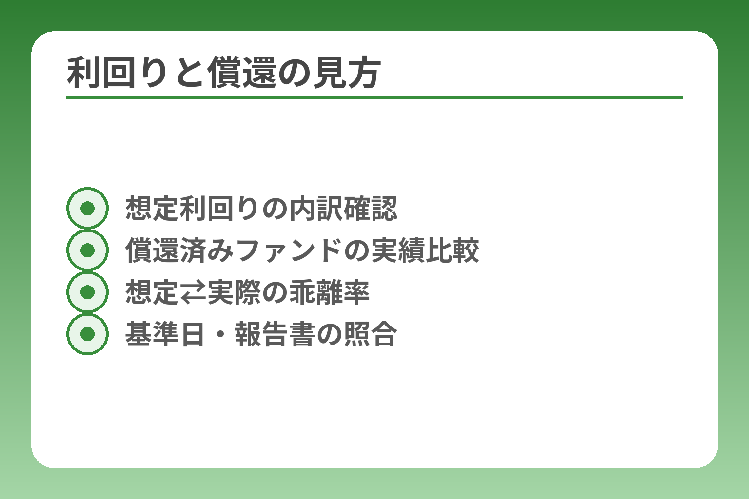 利回りと償還の見方