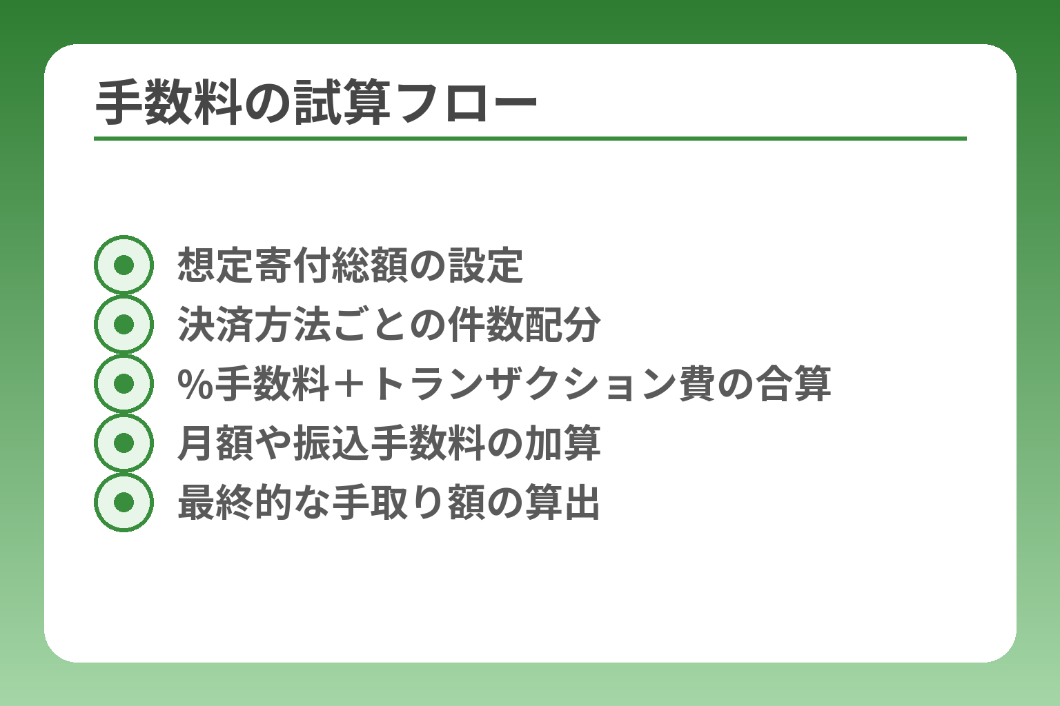 手数料の試算フロー