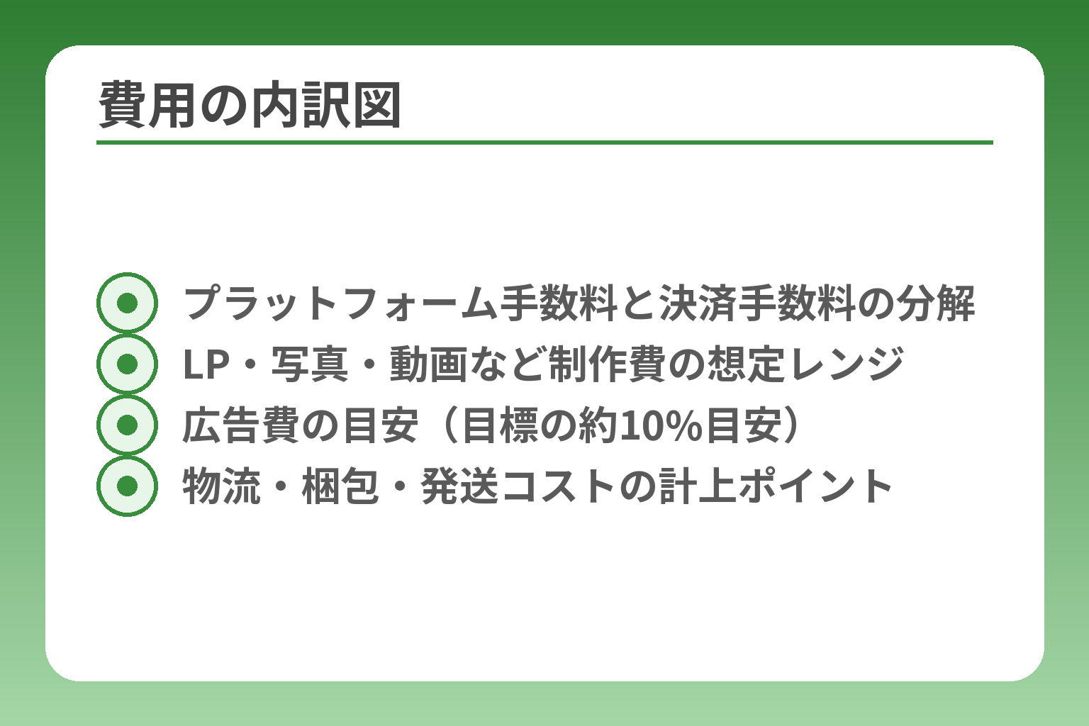 費用の内訳図
