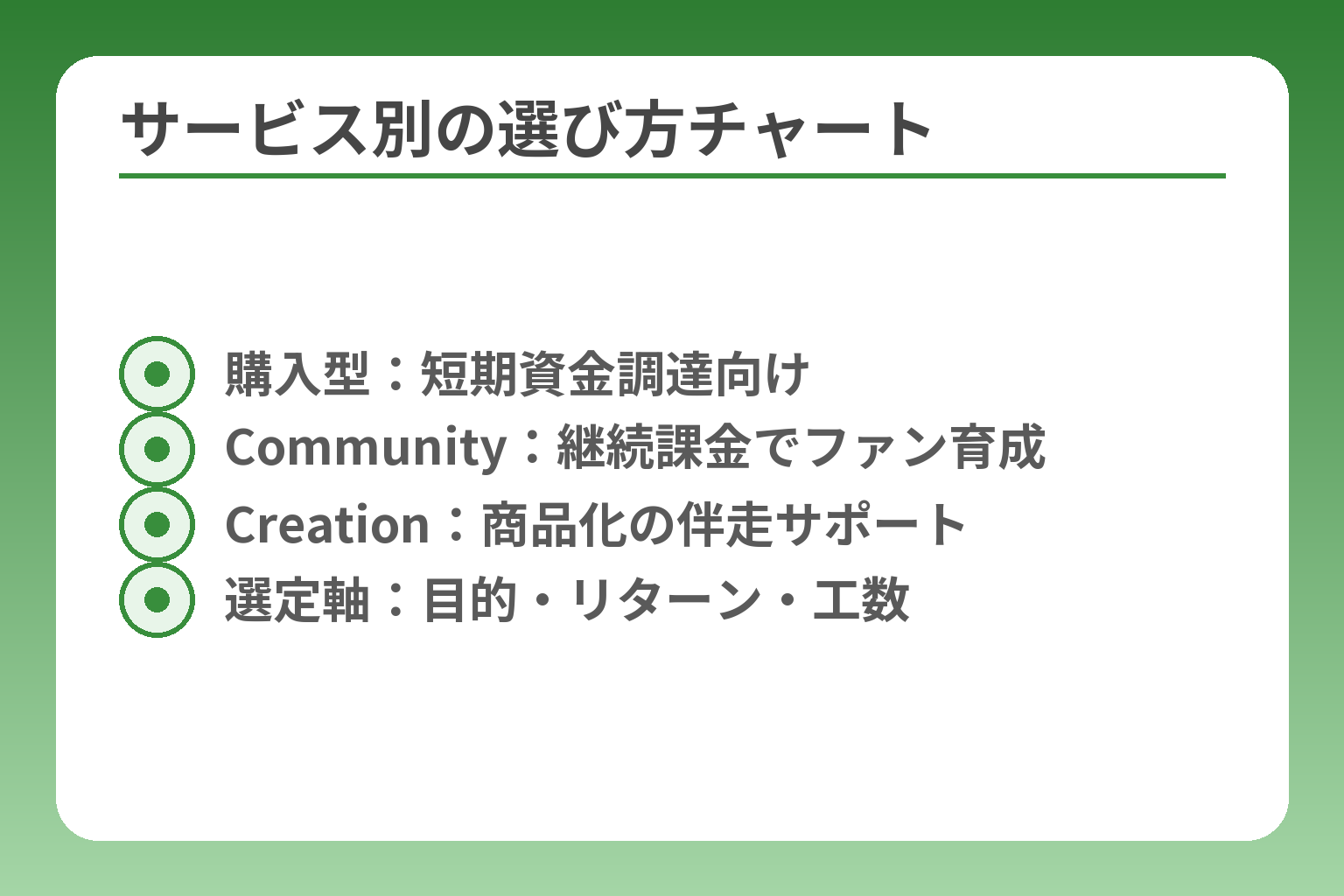 サービス別の選び方チャート