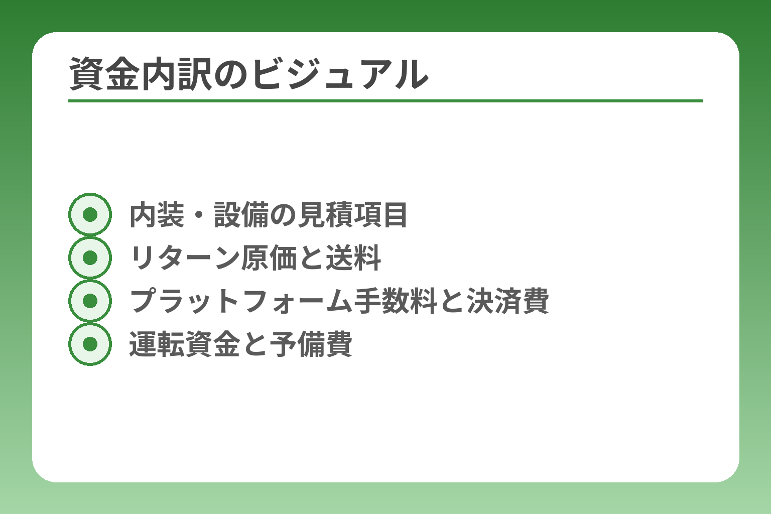 資金内訳のビジュアル