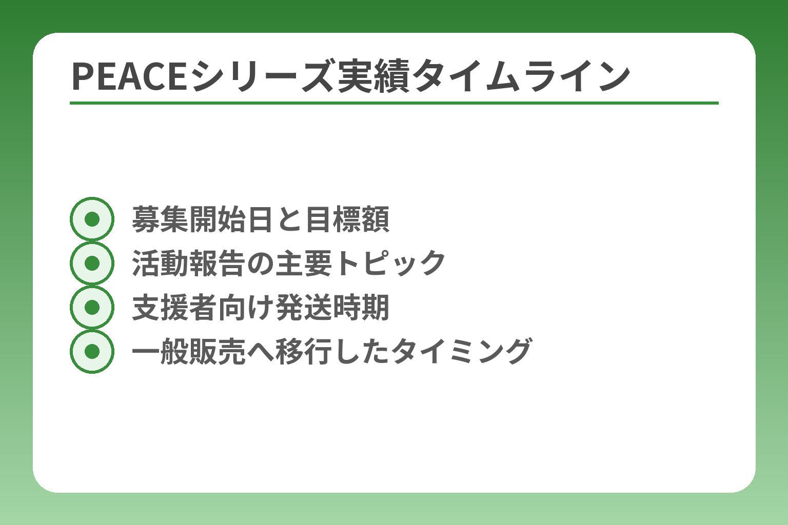 PEACEシリーズ実績タイムライン