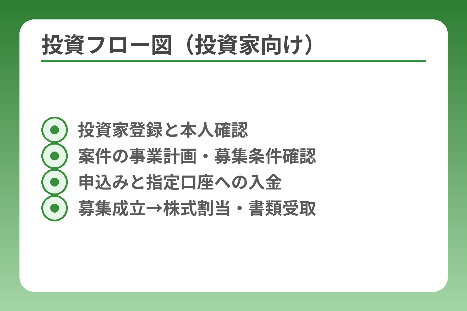 投資フロー図（投資家向け）