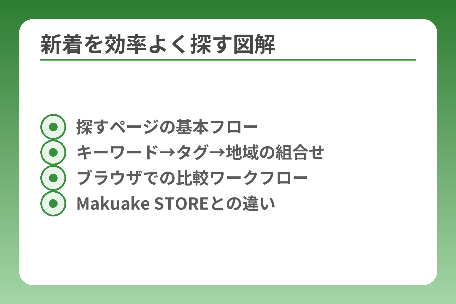 新着を効率よく探す図解