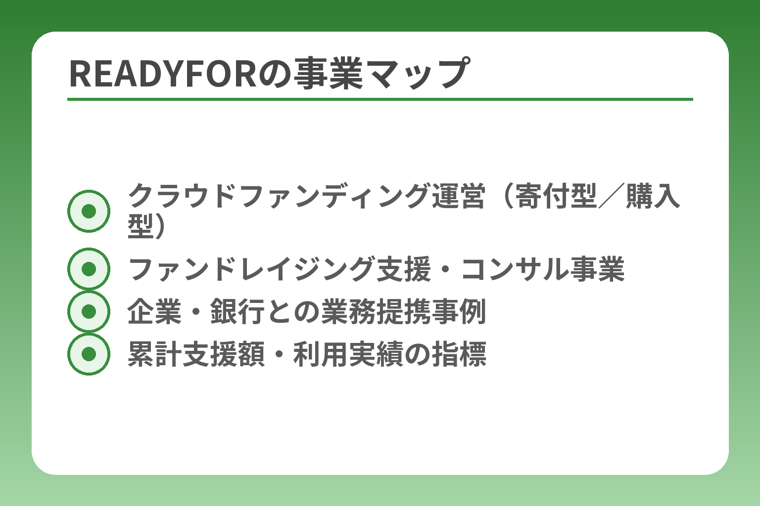 READYFORの事業マップ