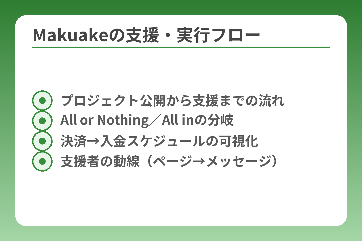 Makuakeの支援・実行フロー