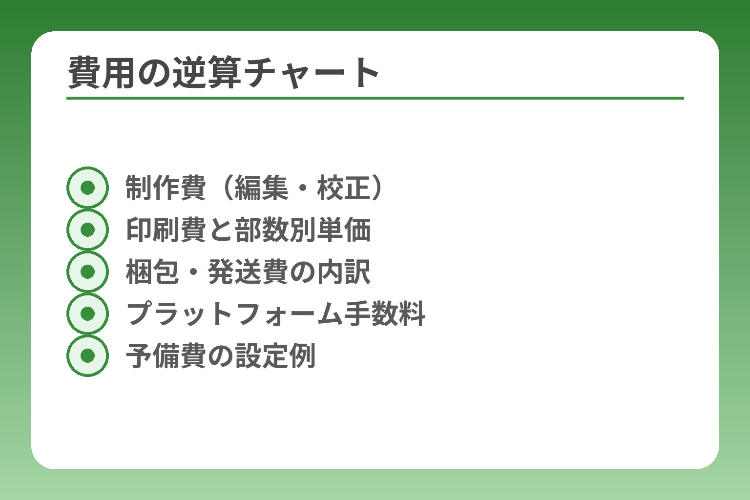 費用の逆算チャート