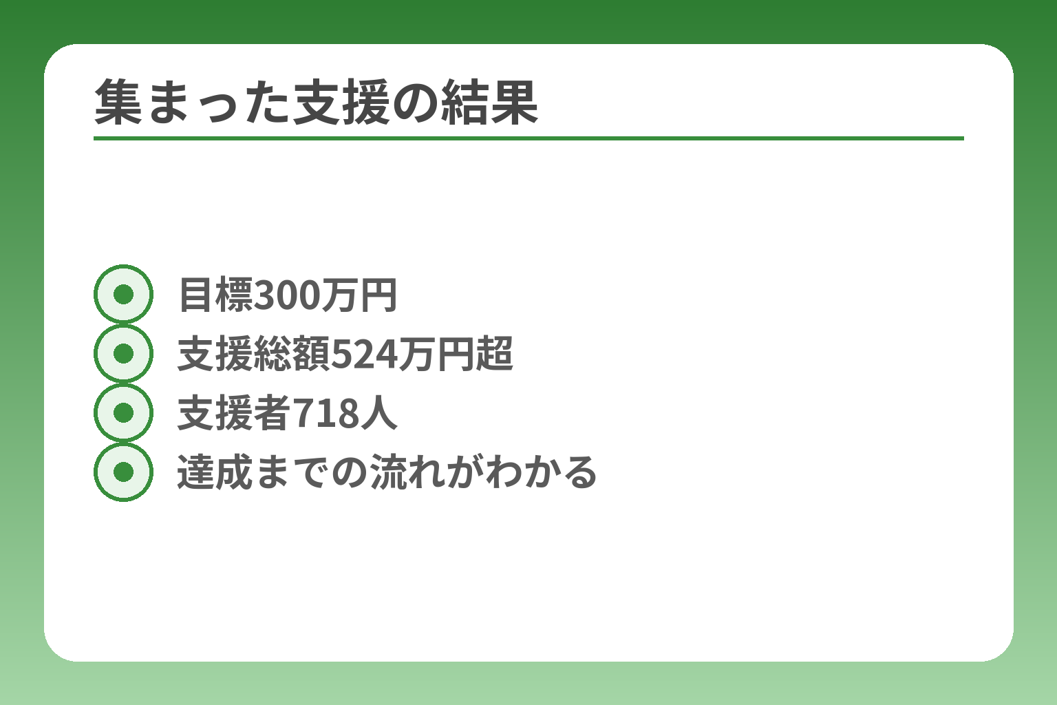 集まった支援の結果