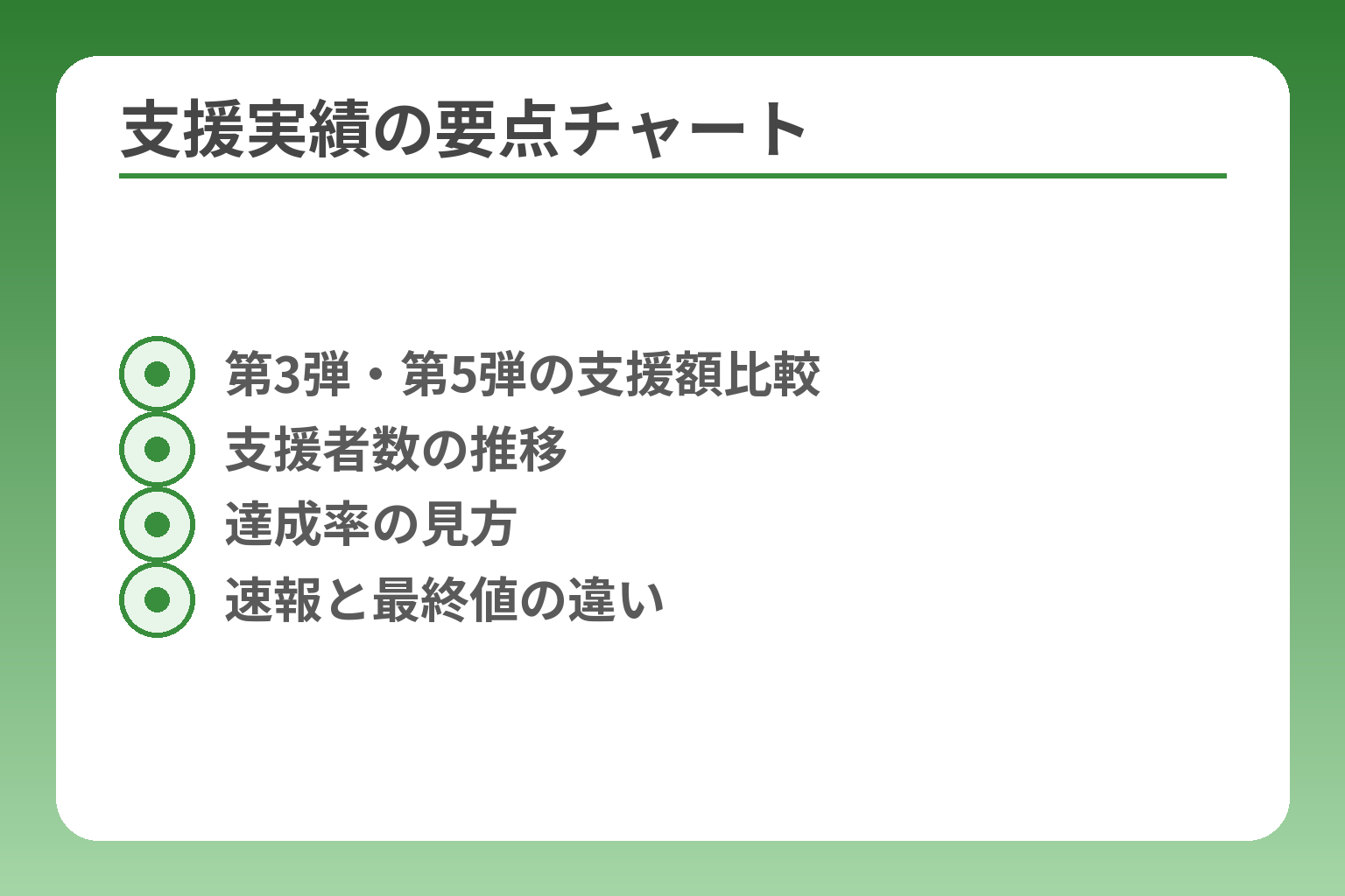 支援実績の要点チャート
