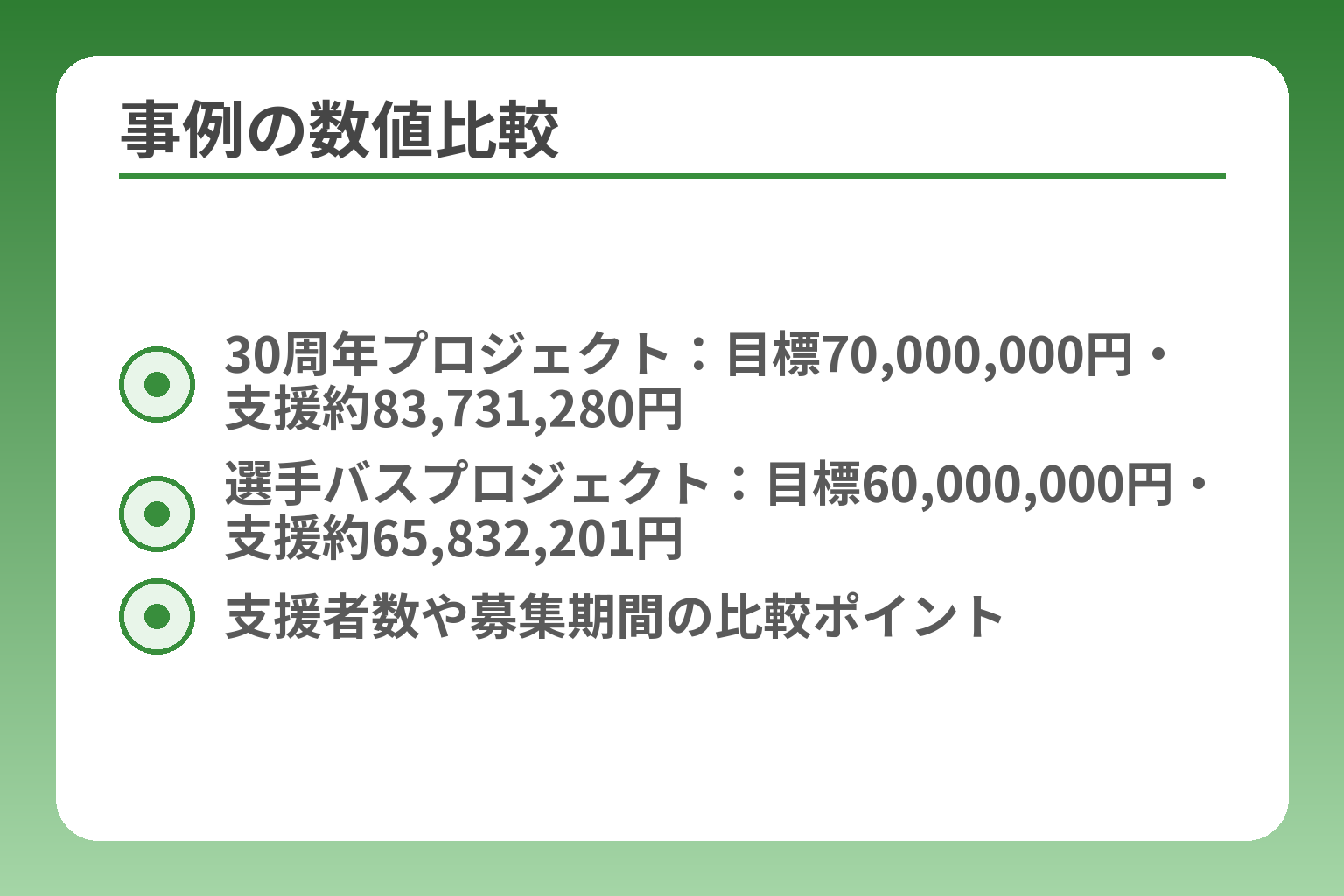 事例の数値比較