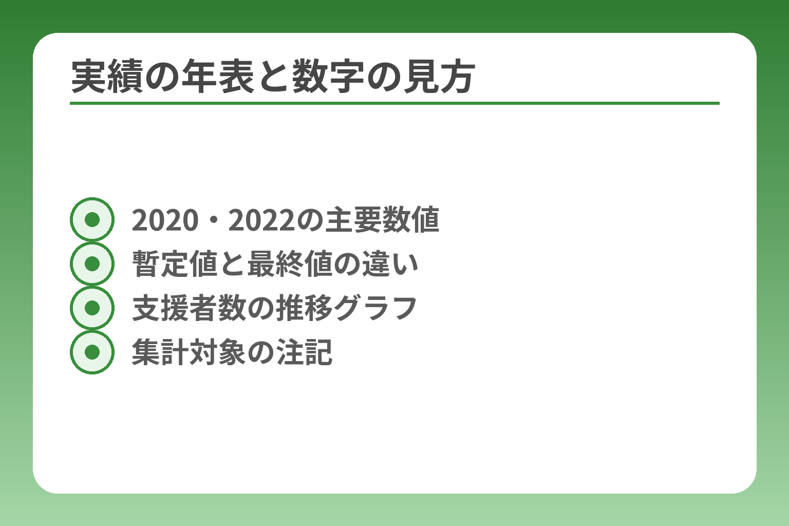 実績の年表と数字の見方