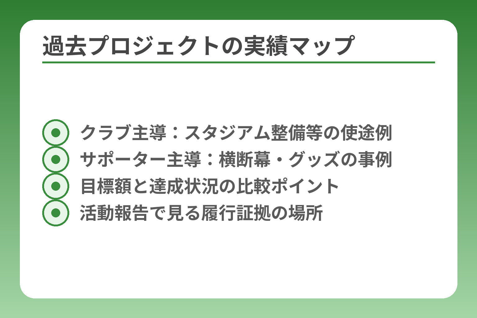 過去プロジェクトの実績マップ