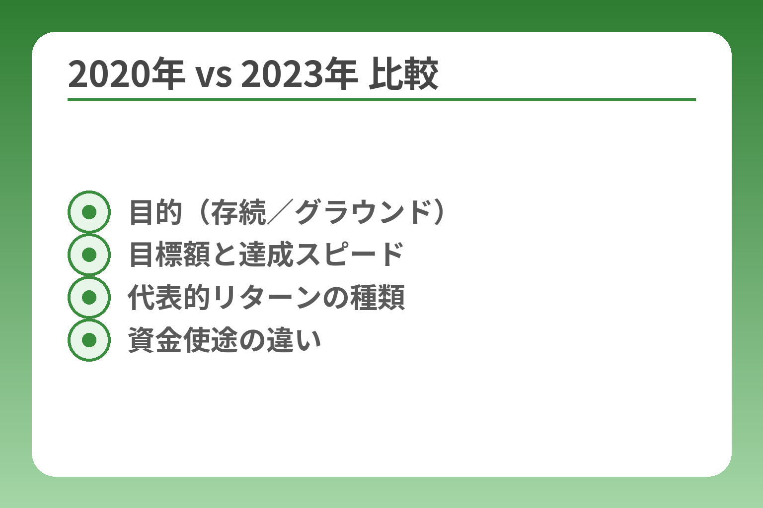 2020年 vs 2023年 比較