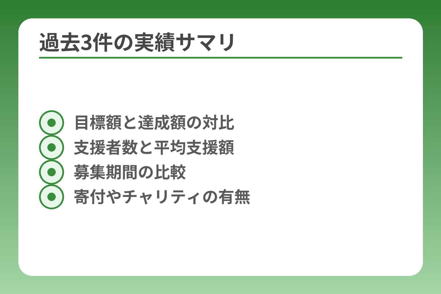 過去3件の実績サマリ