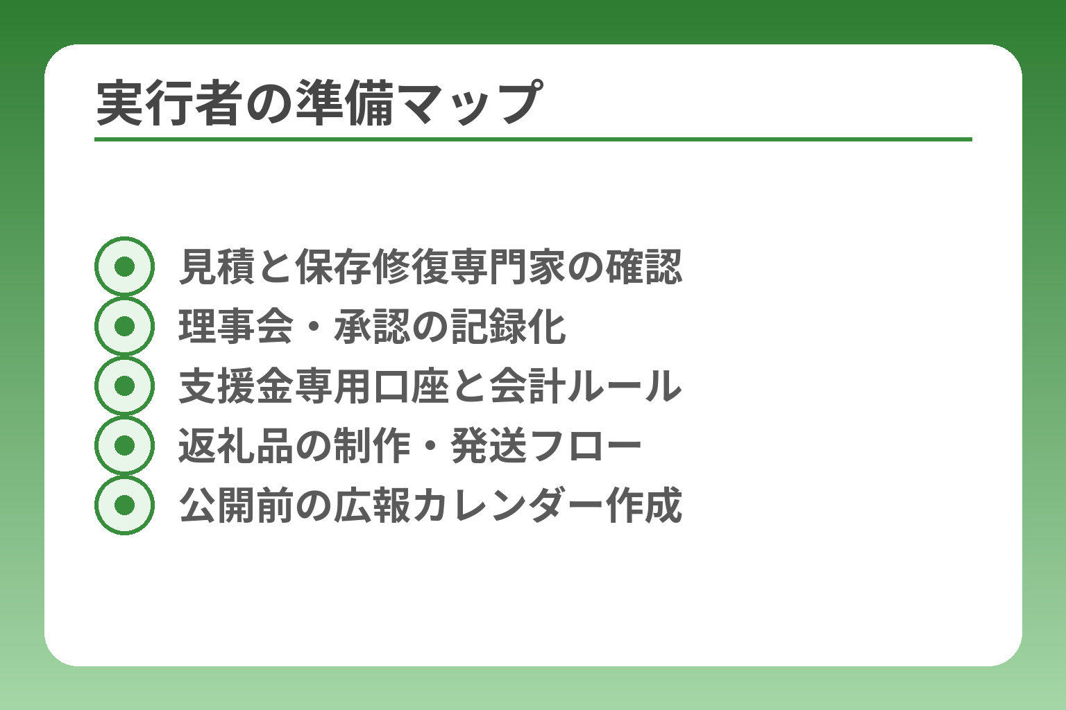 実行者の準備マップ