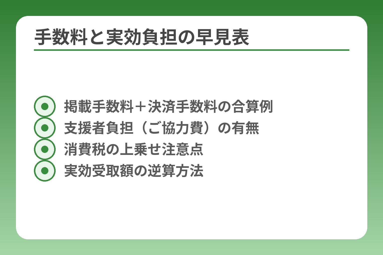 手数料と実効負担の早見表