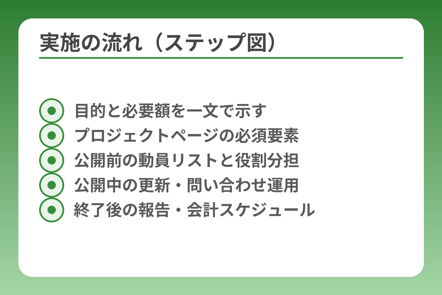 実施の流れ（ステップ図）
