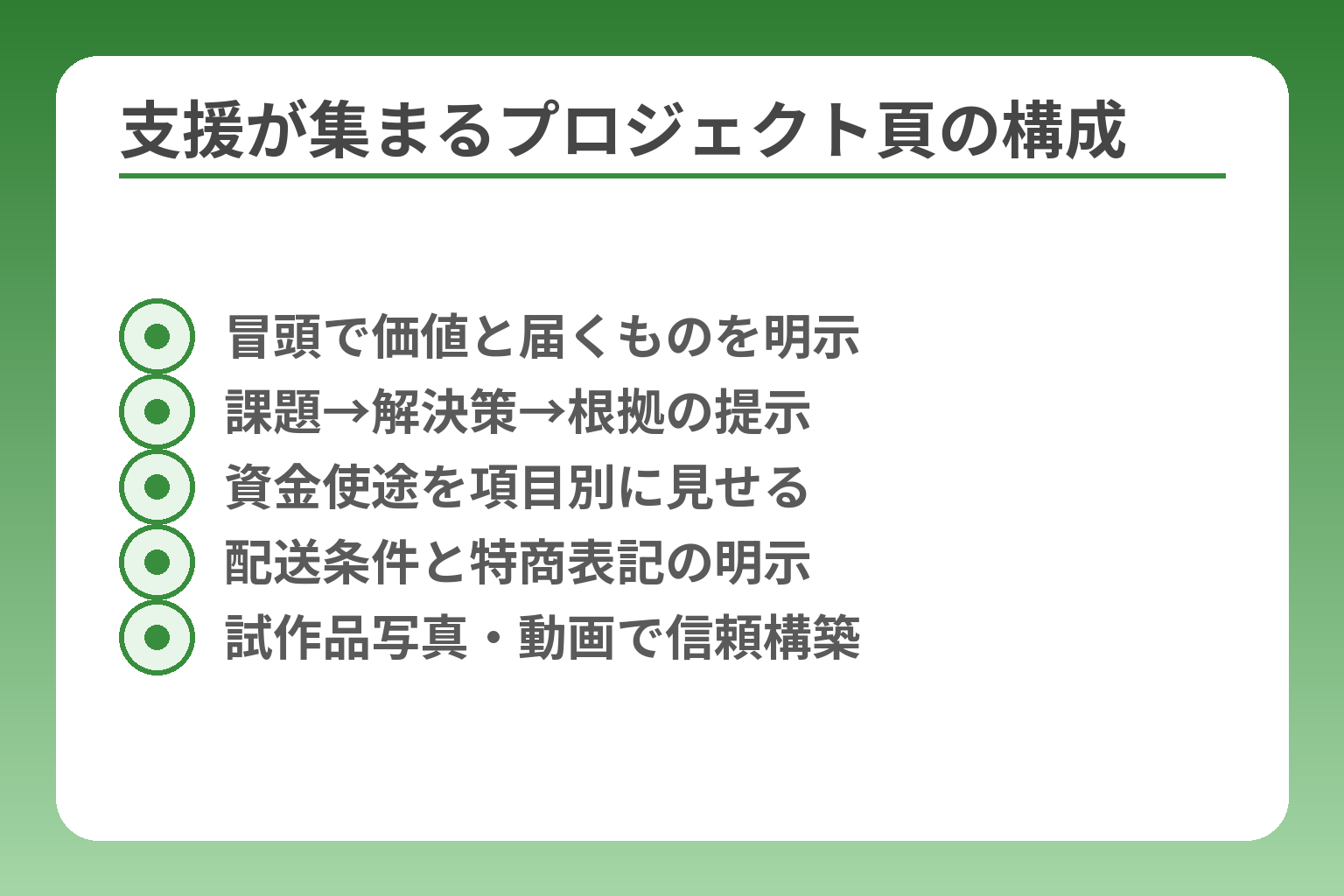 支援が集まるプロジェクト頁の構成